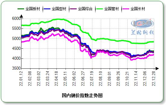 兰州钢材最新报价及市场走势与影响因素解析