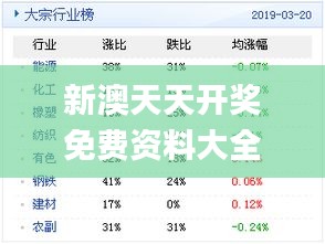 新澳天天开奖免费资料,实地评估数据策略_进阶版35.168