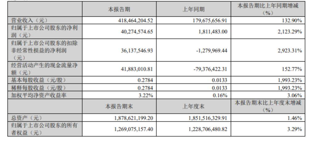 2024澳门今晚开特马结果,国产化作答解释落实_增强版12.150