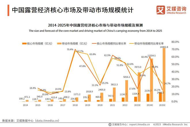 新澳2024年最新版资料,未来趋势解释定义_N版63.977