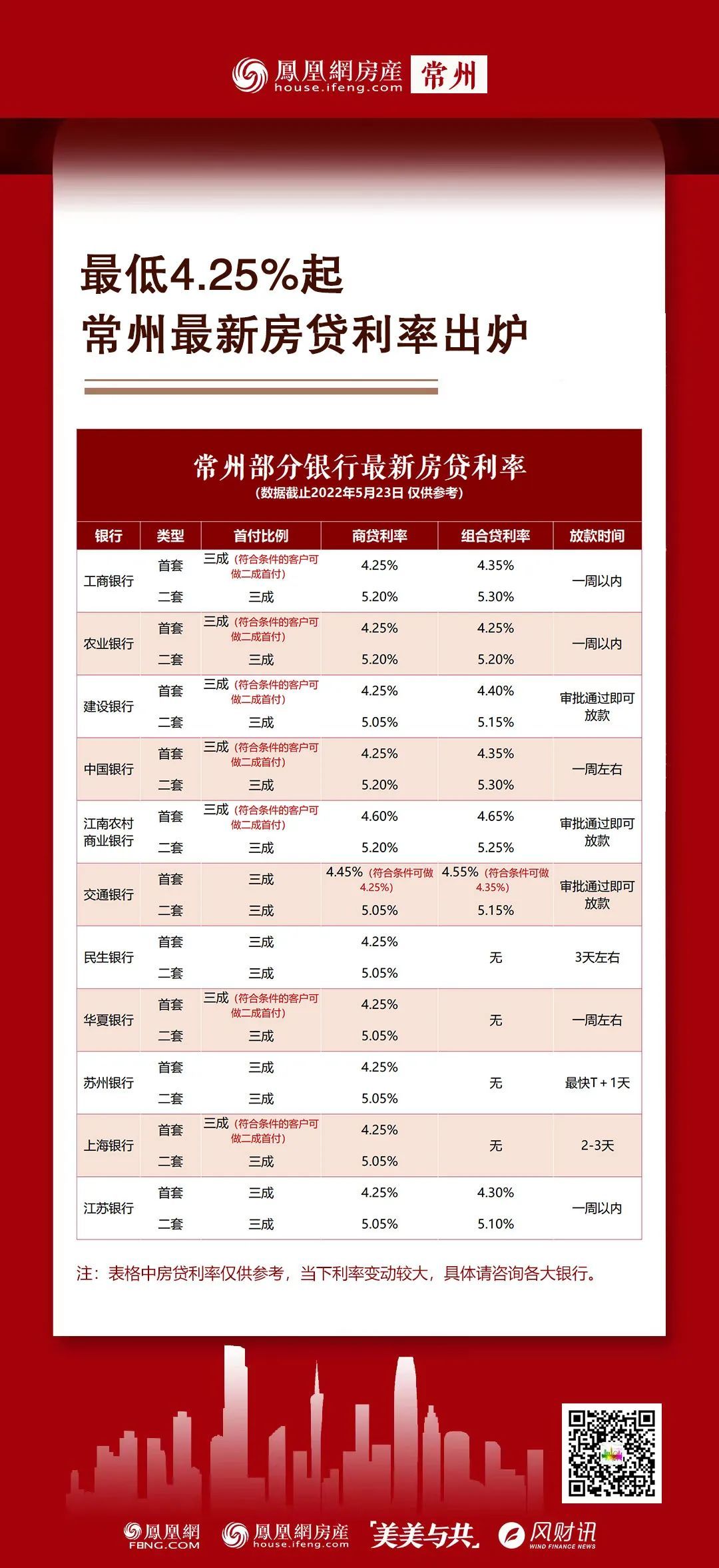 常州最新限购政策解读及其影响分析