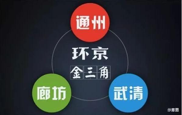 固安最新限购政策，重塑房地产市场秩序的关键举措