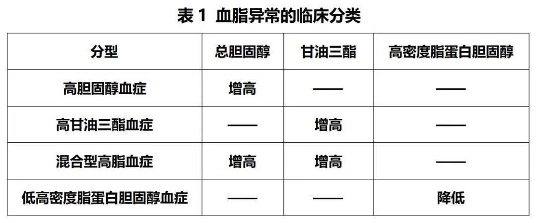 高脂血症最新诊断标准及其影响分析