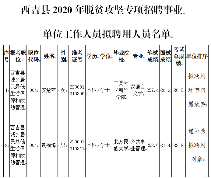 西吉最新招聘动态及其深远影响