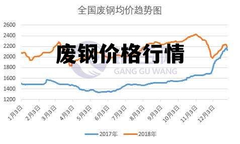 今日废钢价格动态分析与预测