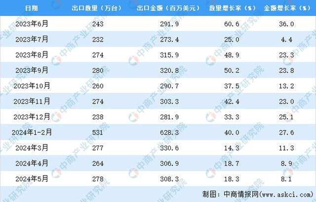 新澳门一码一肖一特一中2024高考｜全面数据应用分析