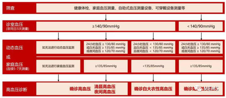 今晚澳门必中24码｜标准化流程评估