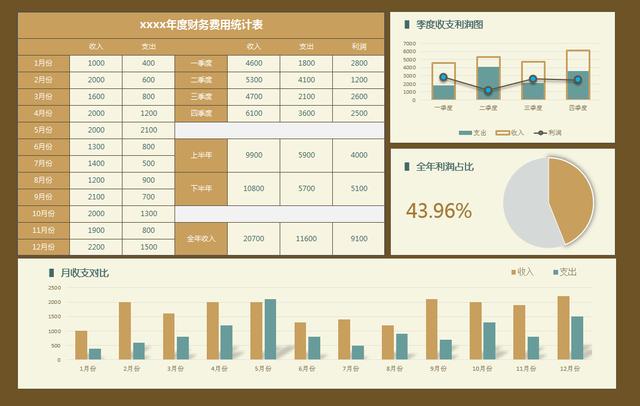 奥门全年资料免费大全一｜全面数据应用分析