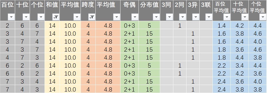 新澳好彩精准免费资料提供,连贯评估方法_W80.327