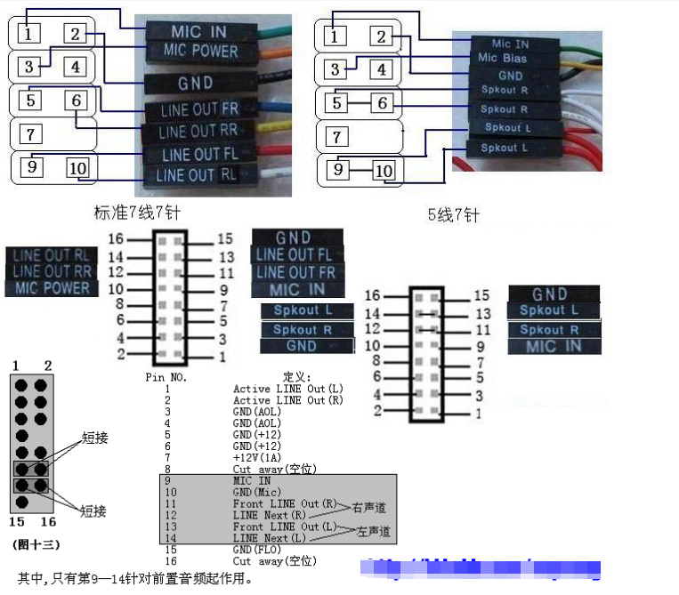 最新主板针脚技术解析与应用展望