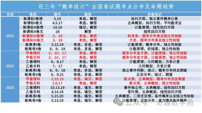 2024全年资料免费大全一肖一特｜统计解答解释落实