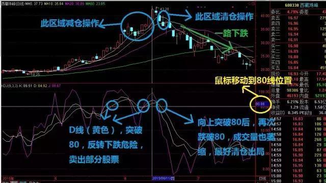 4988.cσm查询澳彩开奖记录｜实用技巧与详细解析