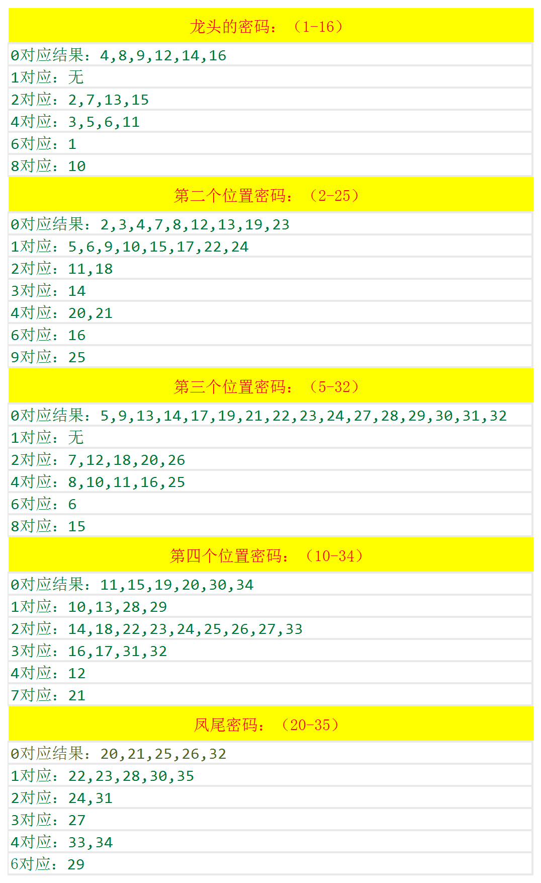 澳门4949开奖结果最快｜统计解答解释落实