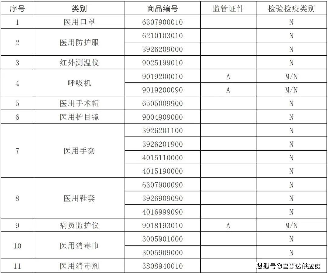 新澳门资料免费长期公开,2024｜统计解答解释落实