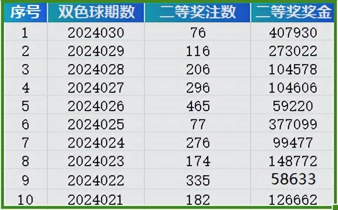 2024新澳门天天开好彩大全孔的五伏｜统计解答解释落实