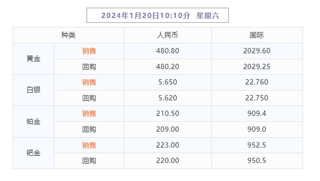 2024年澳门天天开奖结果｜统计解答解释落实