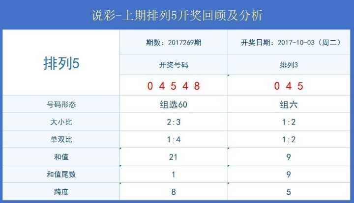 白小姐今晚特马期期准金｜统计解答解释落实