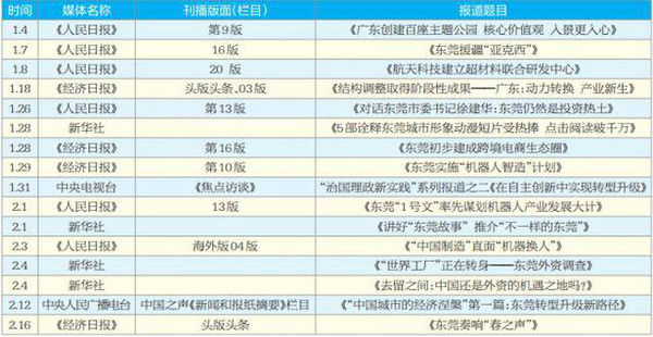 新澳门今期开奖结果记录查询｜统计解答解释落实