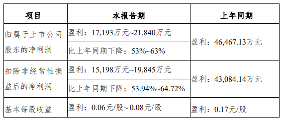 人最怕就是动了情i