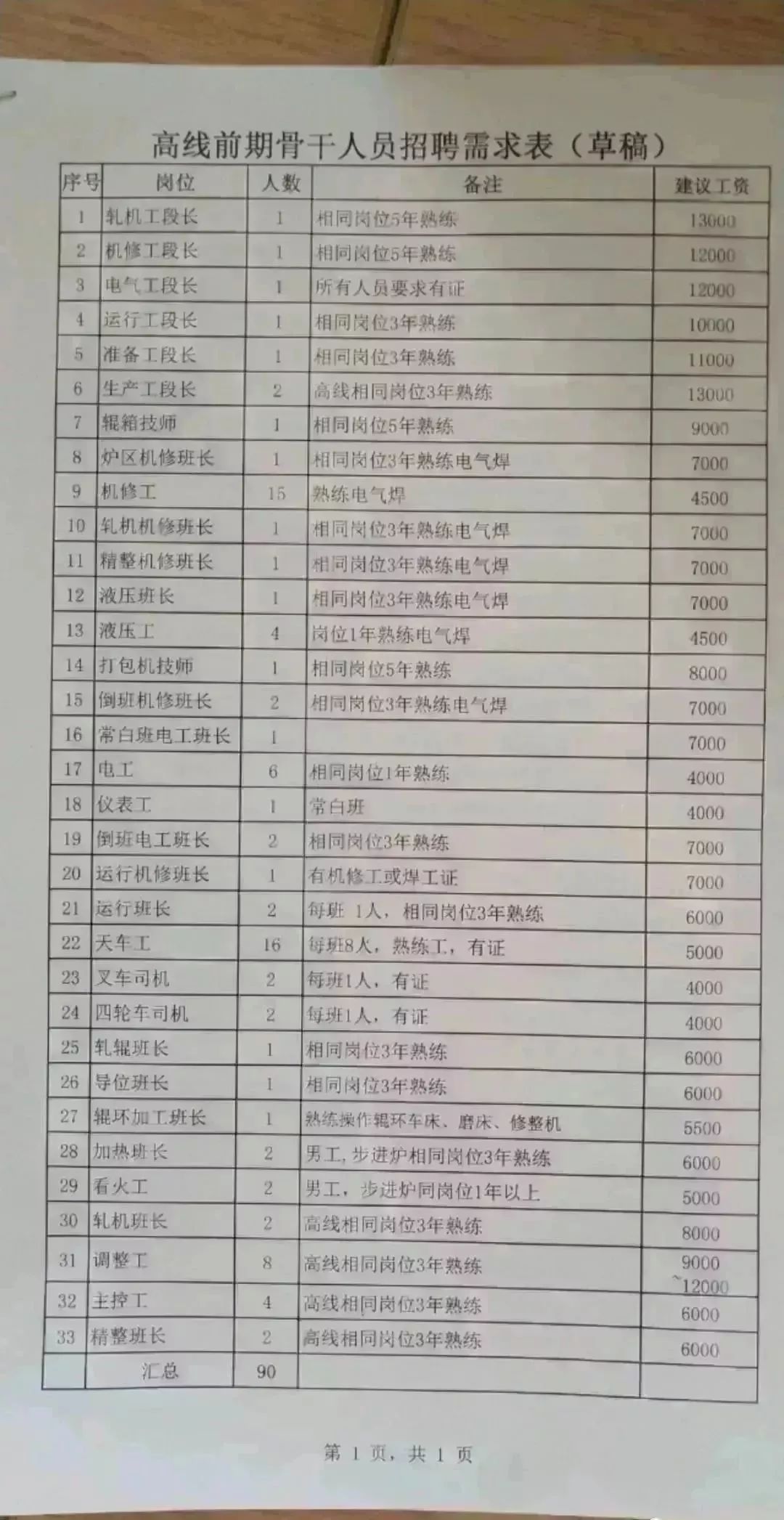 襄汾最新招工信息及其影响分析