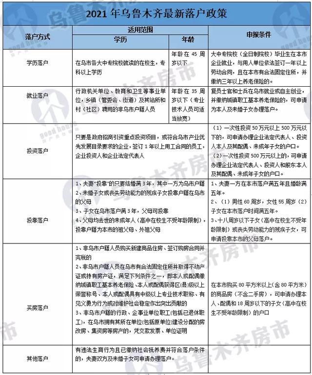 乌鲁木齐户口政策最新解读与指南