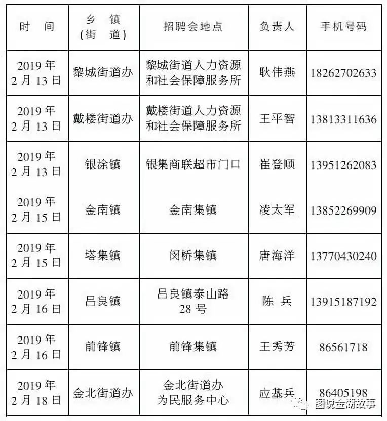 金湖最新招聘动态及其影响力概述