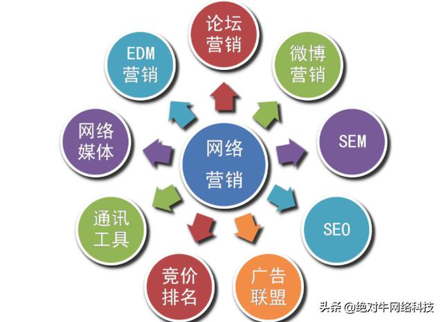 在线文档营销策略与实践，文档营销实战指南