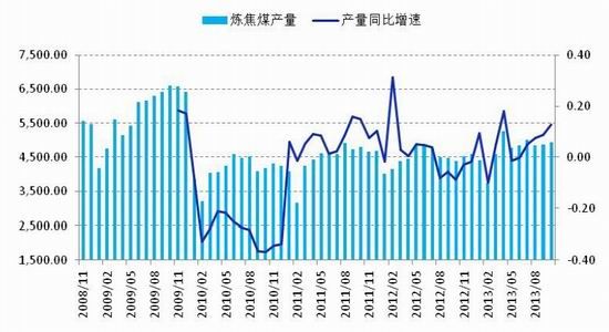 国际焦煤最新价格动态分析与趋势预测