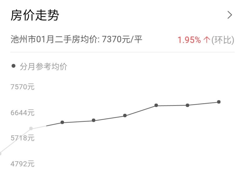 贵池最新房价动态及市场趋势，购房指南与最新动态分析