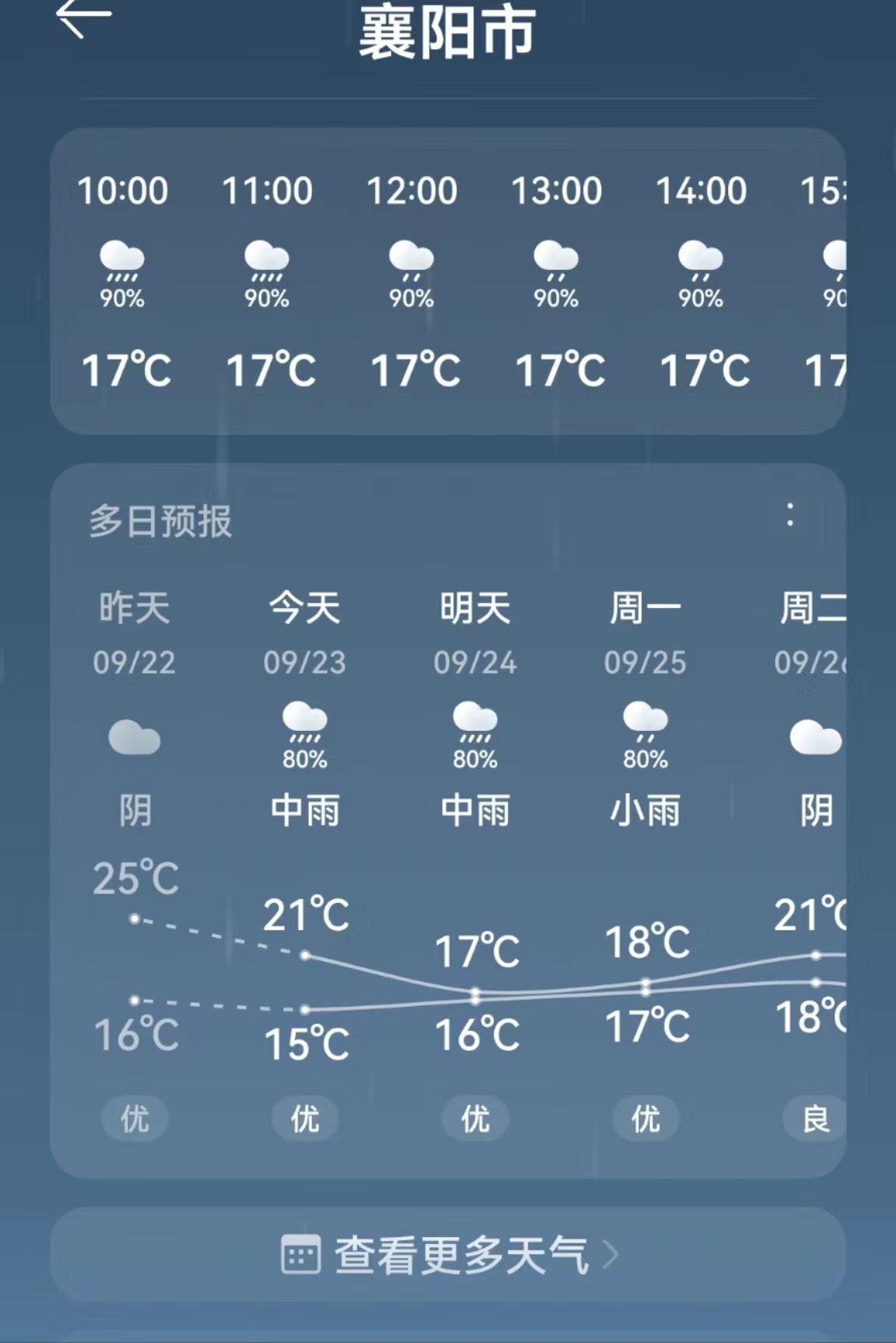 襄阳最新天气襄阳最新天气概览