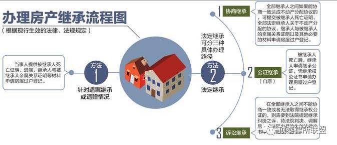 最新房产继承法律变革与实操指南