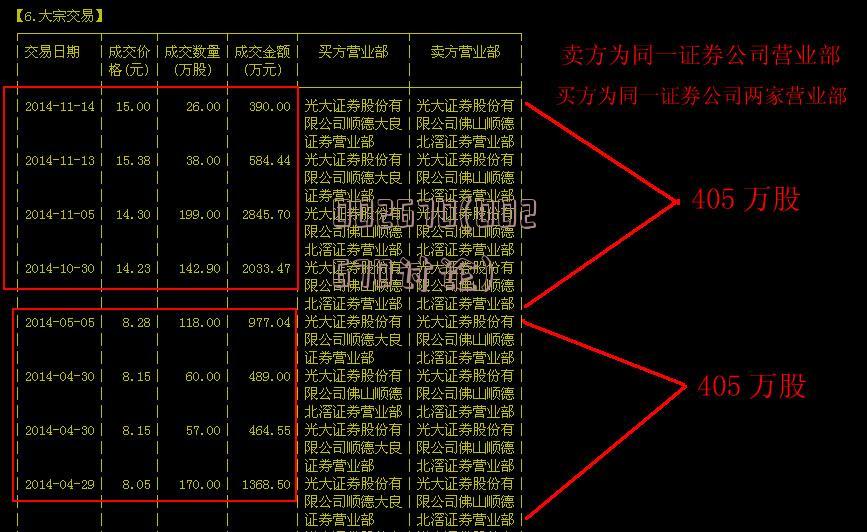 全面解读，最新600360重组消息重磅出炉！