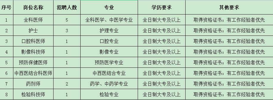 查桥最新招聘信息概览，职业发展的起点站