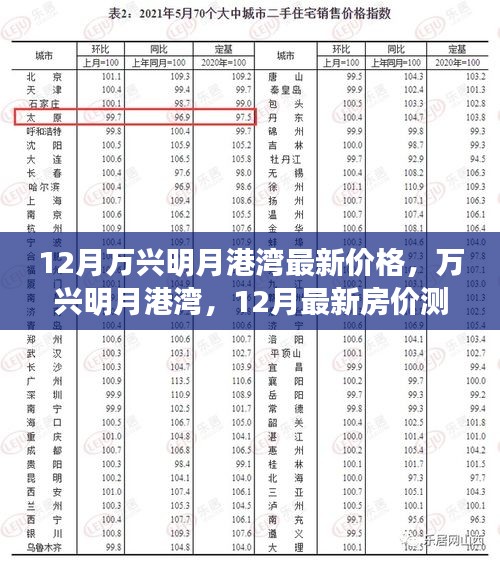 万兴明月港湾最新价格概览及分析，最新价格信息一览无余！