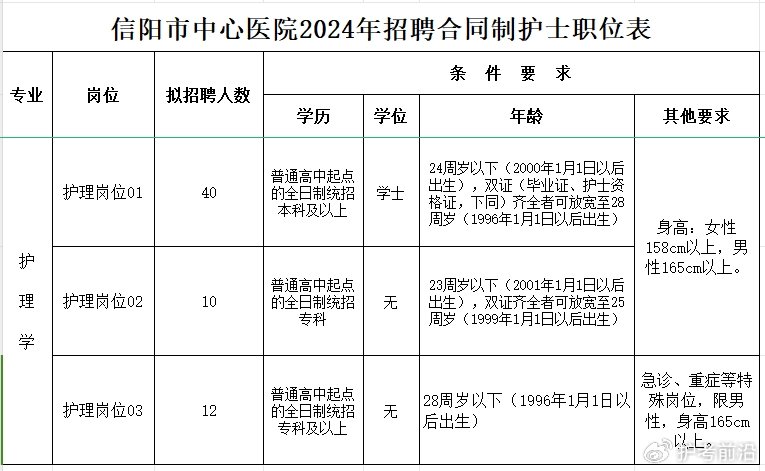 凯里医院最新招聘护士，探寻医疗护理新星，未来护理之星在这里等你！