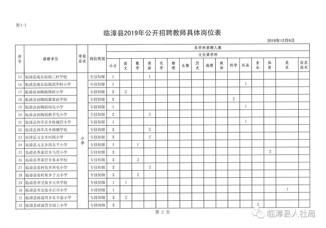 临漳最新招聘信息平台，职业发展的首选之地