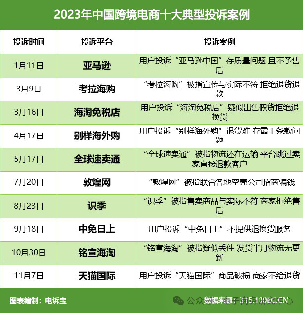 全球购物新趋势，海淘最新消息与消费者关注点解析