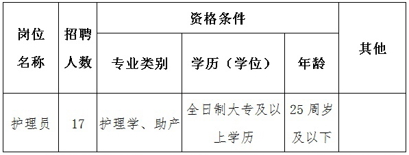 抚州护士最新招聘信息抚州护士最新招聘信息及职业前景展望