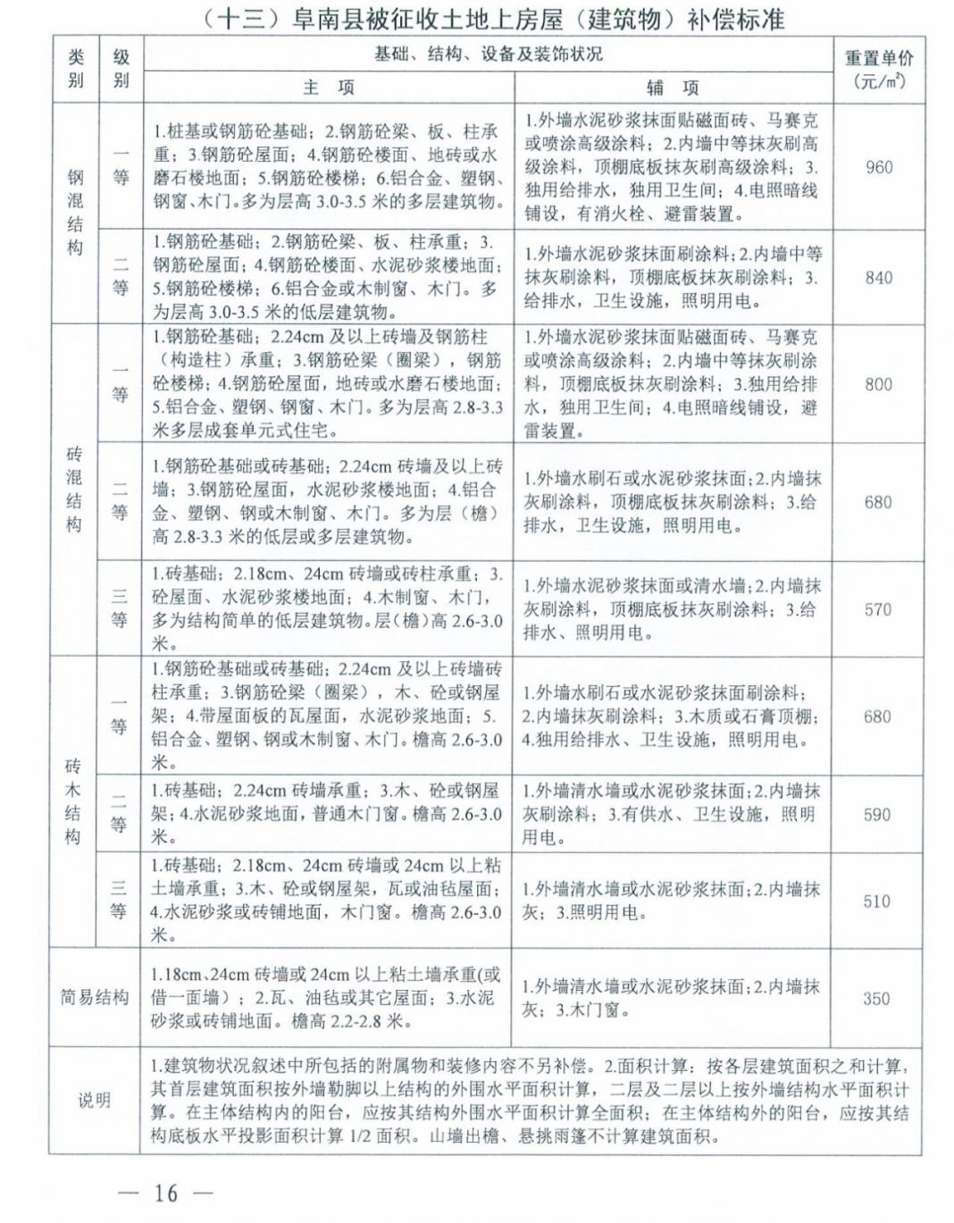 阜阳房屋最新赔偿标准详解及指南