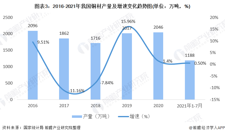 铜材最新价格走势图及分析，影响因素深度解读