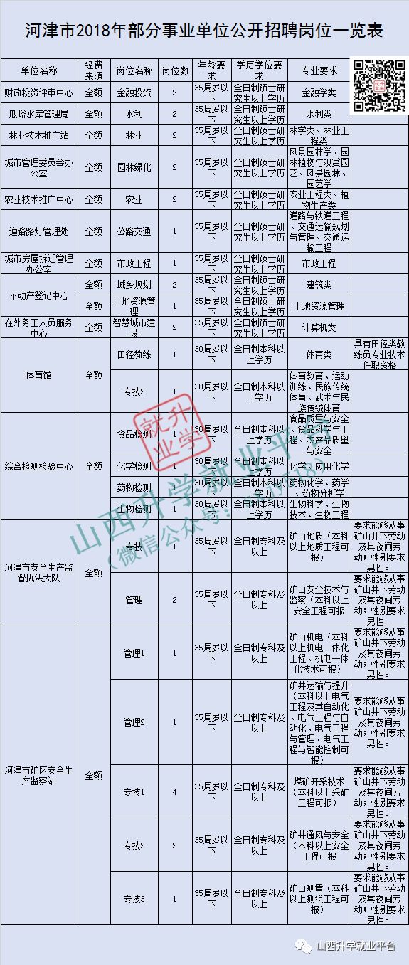 山西河津最新招聘信息汇总