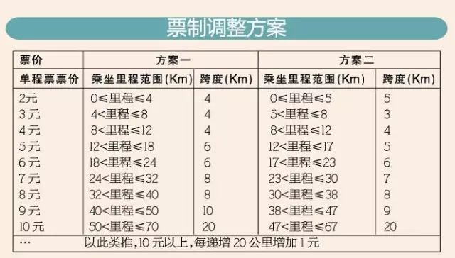 成都地铁最新票价标准解析及详解