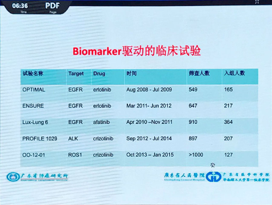 吴一龙教授最新资讯，科研突破与医学领域的领导力大放异彩