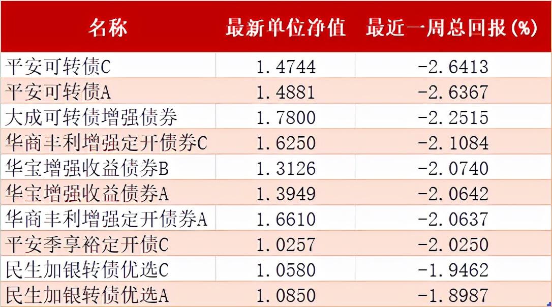 金麒麟5号最新净值表现及市场解读分析