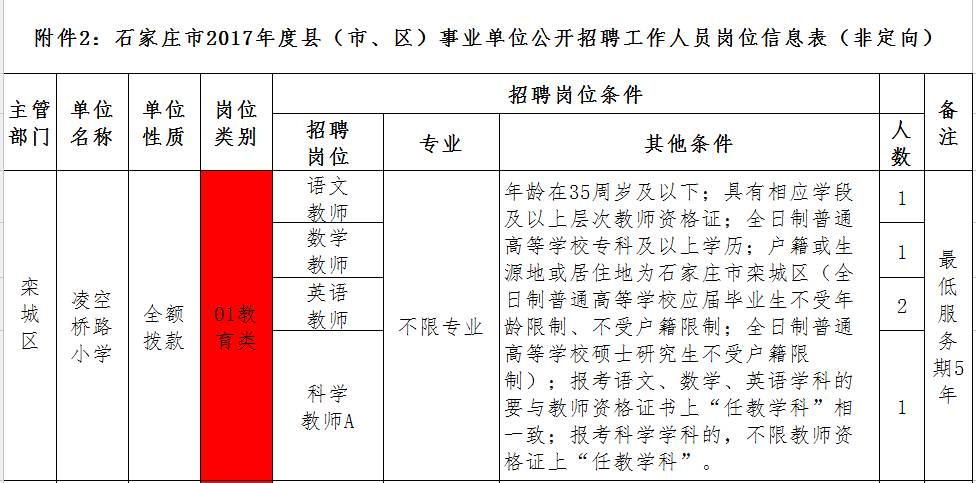 河北沙河附近最新招聘动态与职业机会探讨