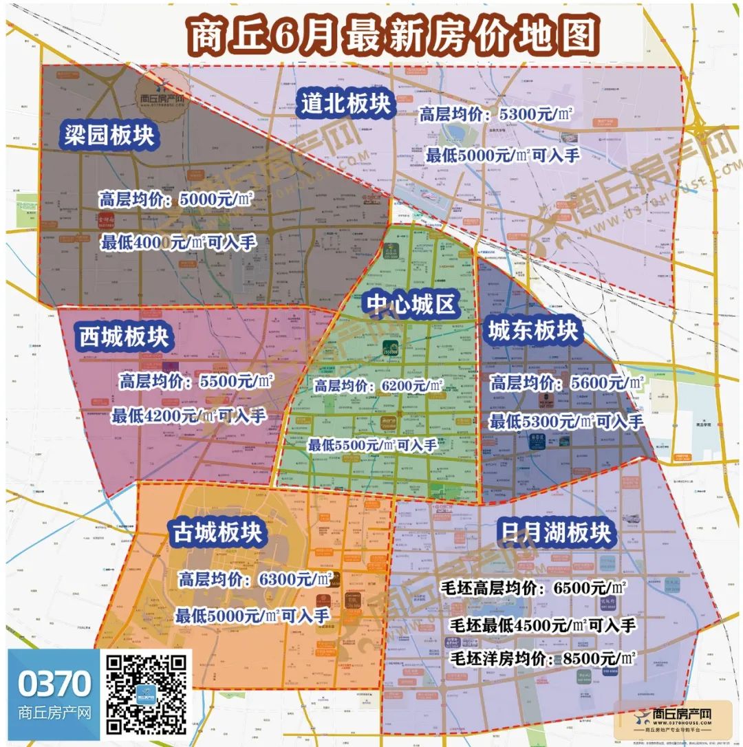 商丘市最新房价动态分析与趋势预测