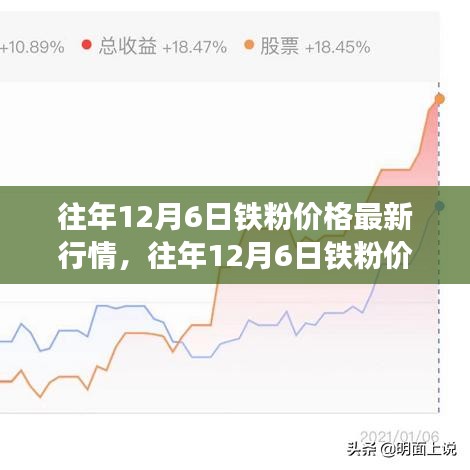 2016最新铁粉报价表及市场分析概览