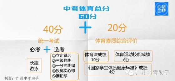 广州体育中考最新标准，塑造健康未来一代的体育考试新标准