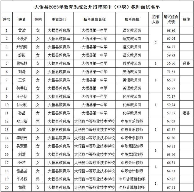 大悟书生学校最新招聘启事及职位空缺信息