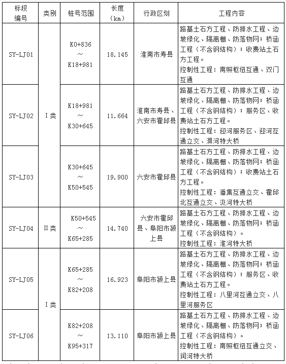 湖北路桥集团最新中标，迈向桥梁建设新里程碑的成功之路